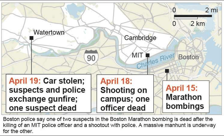 watertown and boston race