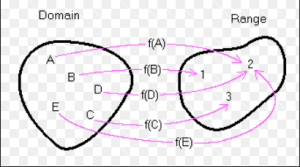 mapping domain range