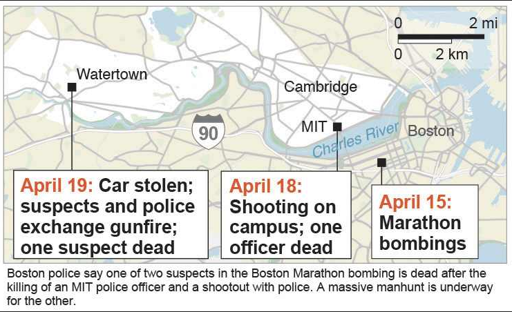 watertown and boston race